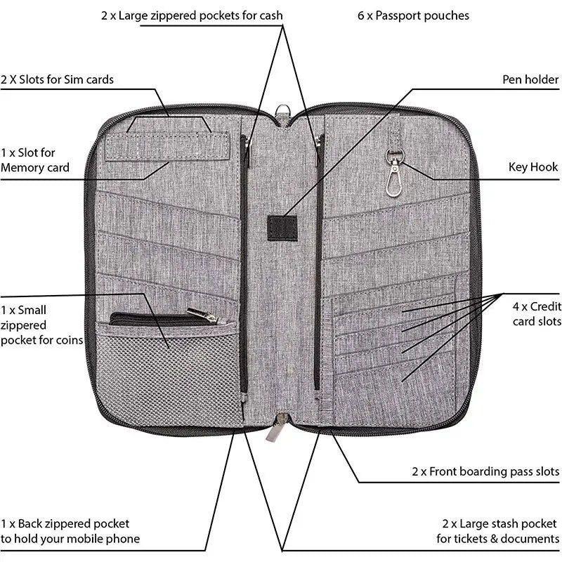 TRAVEL DOCUMENT STORAGE BAG