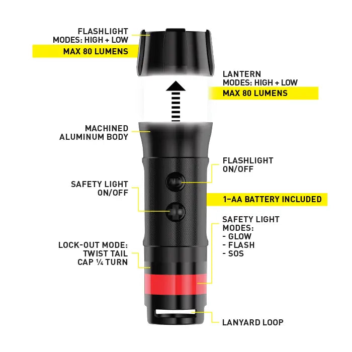 Radiant 3-In-1 Led Mini Flashlight